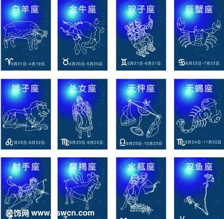 12星座有哪些|【星座基礎知識一次看】12星座大百科！星座日期月份。